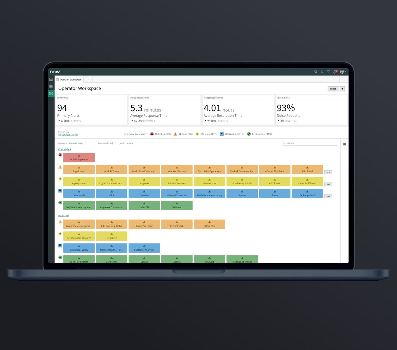 ServiceNow Operator Workspace - Operator Workspace Service Health Dashboard.